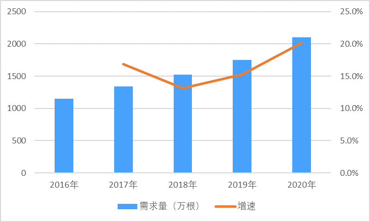 2-210519113050459.png 2-210519113050459.png