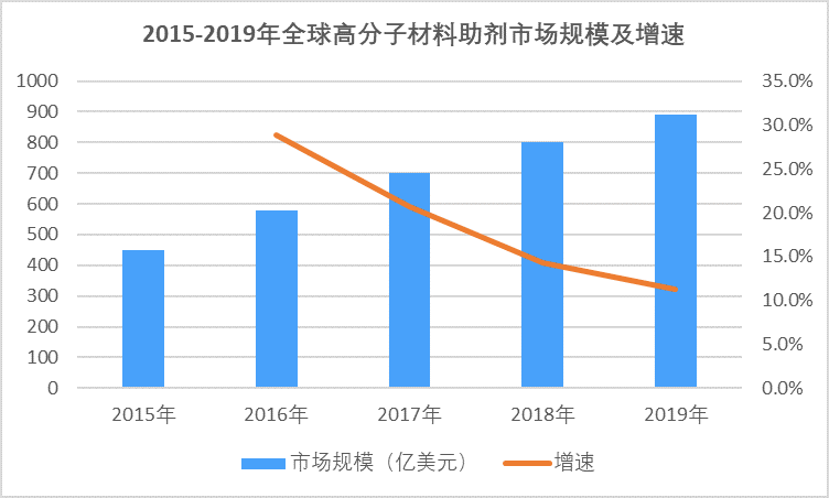 2-210G3131502Q1.png 2-210G3131502Q1.png