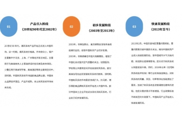 通(tōng)風(fēng)系統行(xíng)業(yè)發展曆程和(hé)發展趨勢分(fēn)析