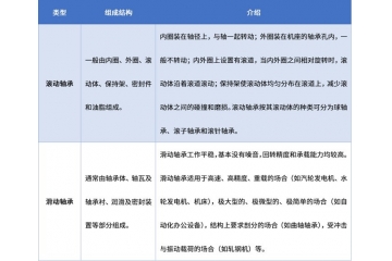 我國(guó)軸承行(xíng)業(yè)正處于産業(yè)升級與結構調整的(de)關鍵發展階段