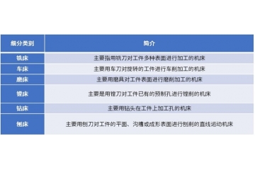 市(shì)場(chǎng)對(duì)高(gāo)端數(shù)控機(jī)床的(de)需求預計(jì)将于2029年(nián)達到(dào)3,984.3