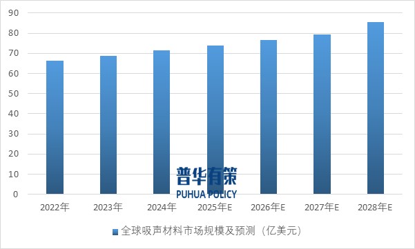 2025-2031年(nián)滌綸纖維行(xíng)業(yè)産業(yè)鏈細分(fēn)産品調研及前景研究預測報(bào)告(圖9)
