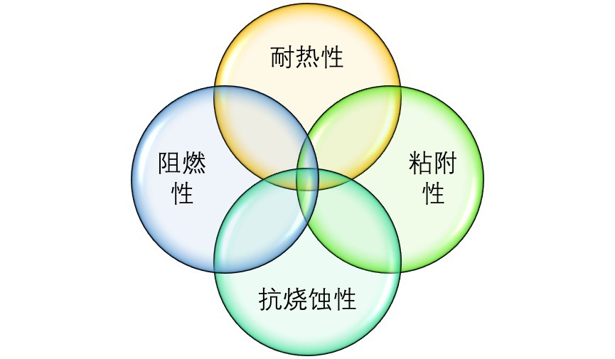 2020-2026年(nián)酚醛樹(shù)脂行(xíng)業(yè)深度調研及投資前景預測報(bào)告(圖1)