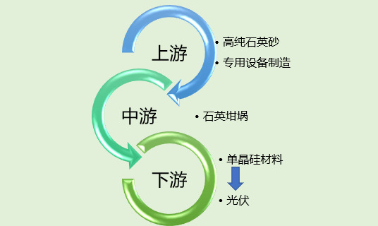 2020-2026年(nián)光(guāng)伏用(yòng)石英坩埚行(xíng)業(yè)前景分(fēn)析及投資戰略分(fēn)析報(bào)告(圖1)