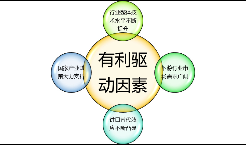 2020-2026年(nián)半導體(tǐ)分(fēn)立器(qì)件(jiàn)行(xíng)業(yè)深度調研及投資戰略咨詢報(bào)告(圖1)