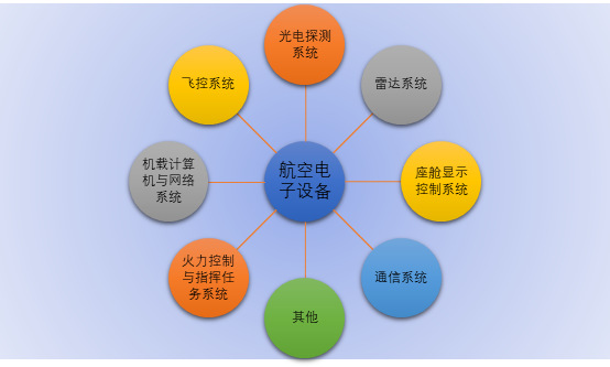 2020-2026年(nián)航空(kōng)電(diàn)子(zǐ)設備行(xíng)業(yè)競争格局與市(shì)場(chǎng)前景預測報(bào)告(圖1)