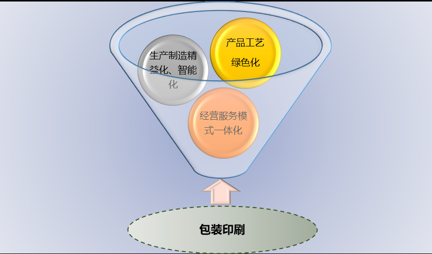 2020-2026年(nián)快(kuài)遞電(diàn)商包裝印刷行(xíng)業(yè)前景分(fēn)析及投資戰略分(fēn)析報(bào)告(圖1)