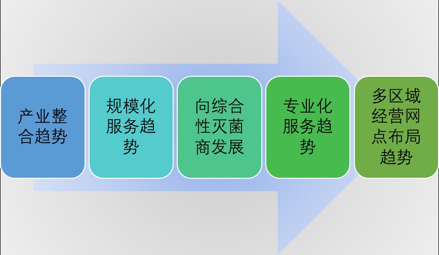 2020-2026年(nián)輻照(zhào)技(jì)術(shù)服務行(xíng)業(yè)深度調研及投資可(kě)行(xíng)性研究報(bào)告(圖1)