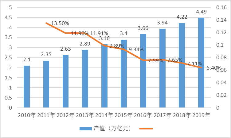 2020-2026年建筑装饰行业深度调研及投资战略咨询报告(图1)