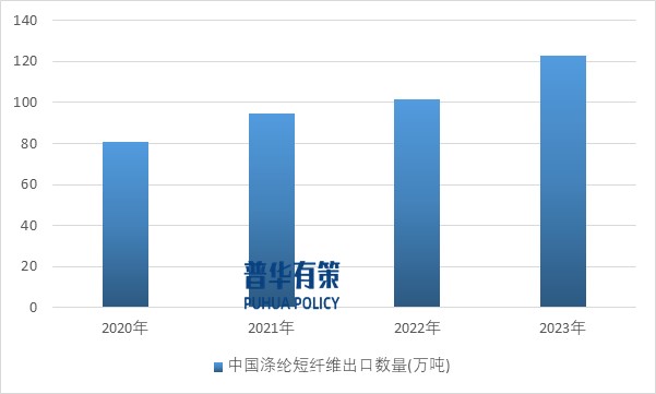 2025-2031年(nián)滌綸纖維行(xíng)業(yè)産業(yè)鏈細分(fēn)産品調研及前景研究預測報(bào)告(圖6)