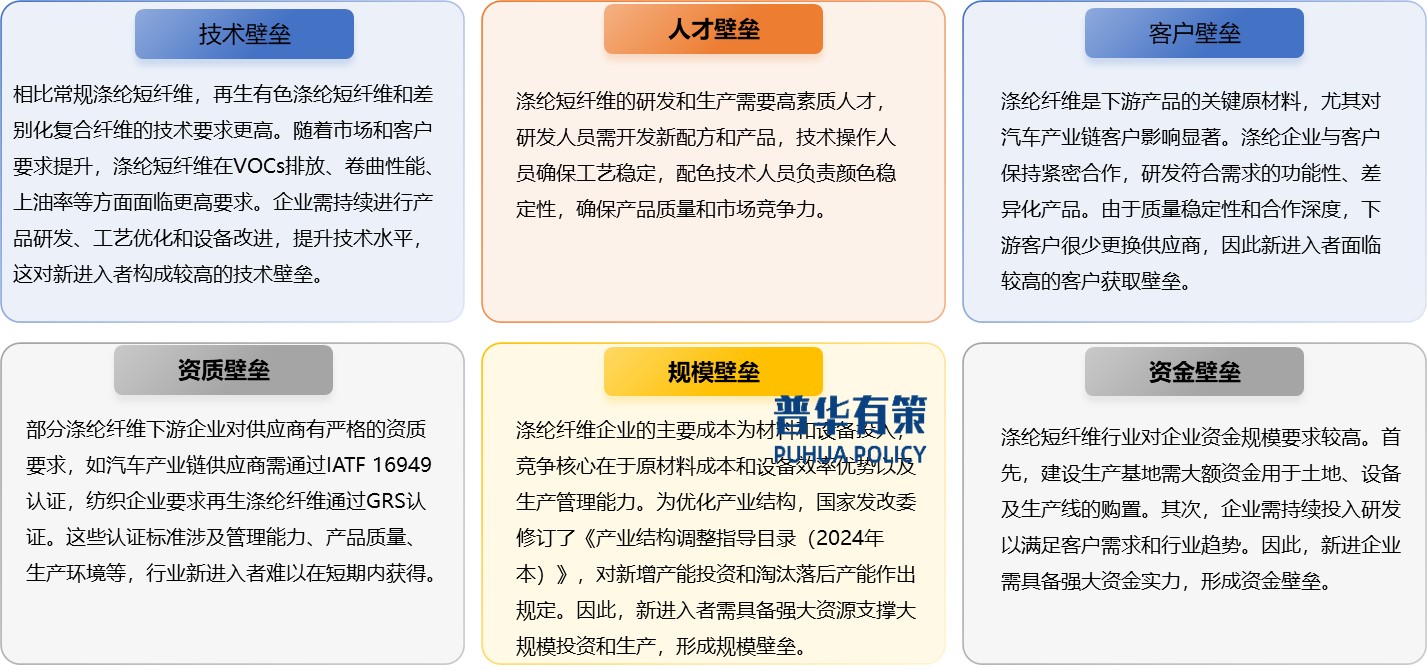 2025-2031年(nián)滌綸纖維行(xíng)業(yè)産業(yè)鏈細分(fēn)産品調研及前景研究預測報(bào)告(圖10)