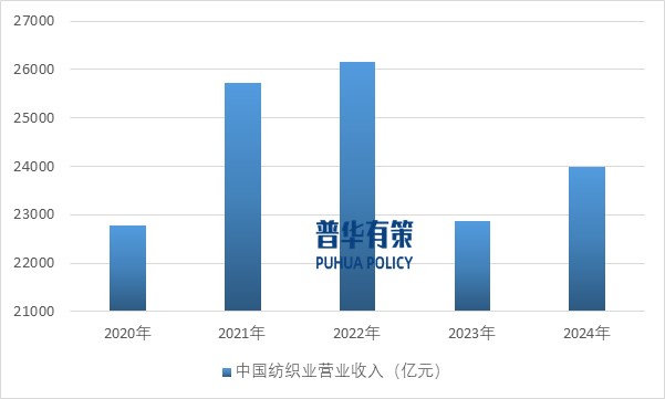 2025-2031年(nián)滌綸纖維行(xíng)業(yè)産業(yè)鏈細分(fēn)産品調研及前景研究預測報(bào)告(圖8)